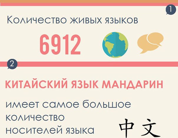 10 интересных фактов о языках