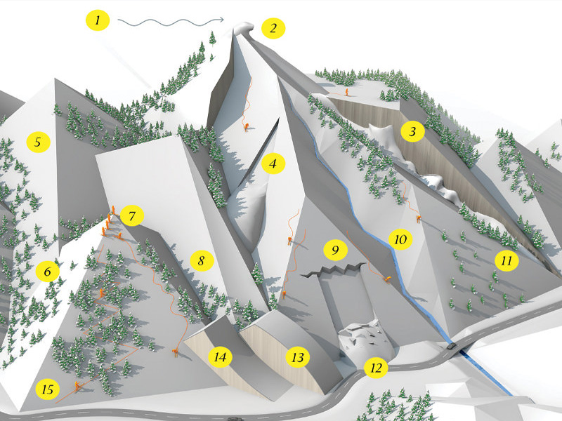 15 правил безопасности в зимних горах от профессионалов
